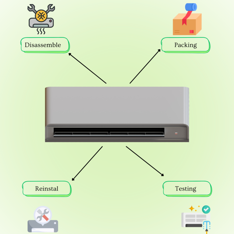 What Include our Services